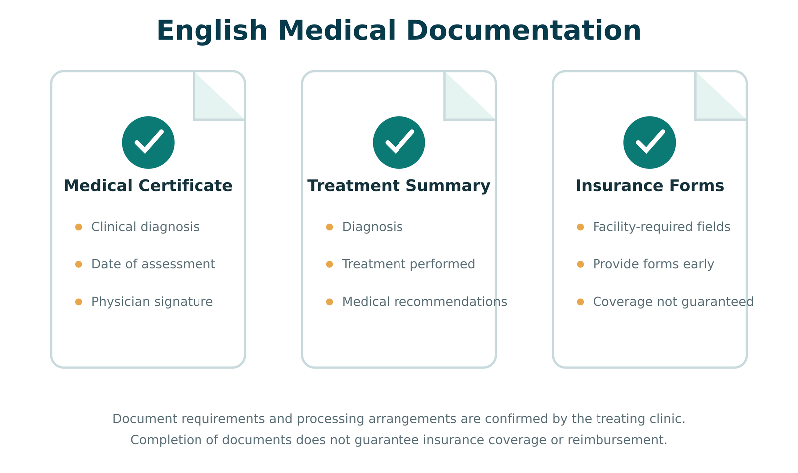Example of English medical documentation types provided to international patients, with sensitive fields shown as mock content.